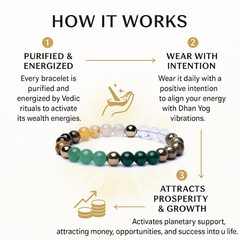 Natural Dhanyog Bracelet with Natural Citrine