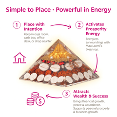 Dhan Laxmi Energized Pyramid