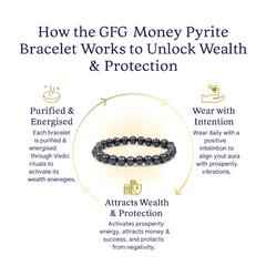 Pyrite Bracelet & Ring with Recharging Plate