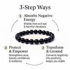 Evil eye & Black Magic Protection- Black Tourmaline & Sulemani Aqeeq Bracelets