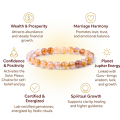 Citrine Bracelet - Business and Wealth