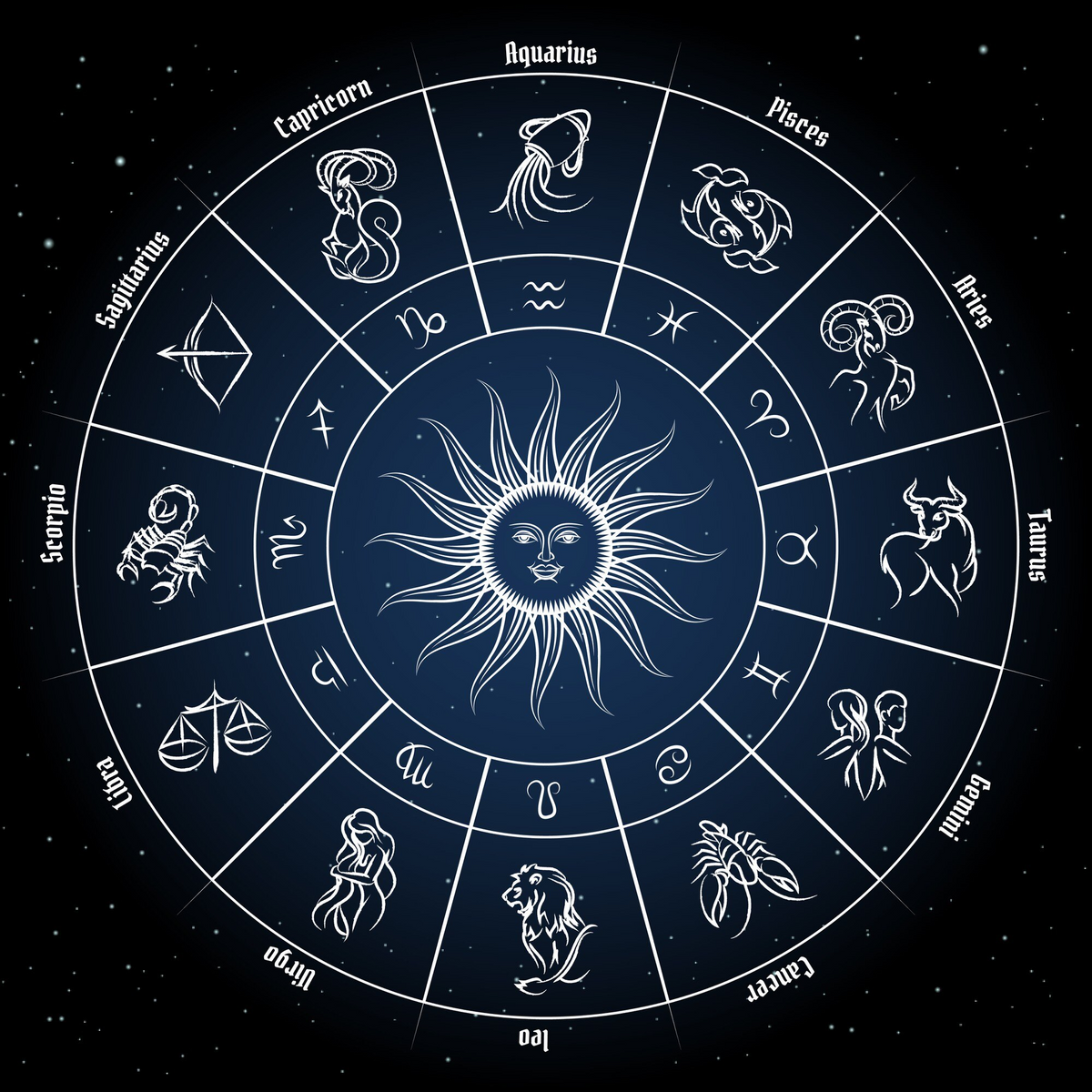 Astro Check – Personalized Astrology Insights & Booking